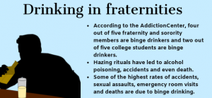 Drinking in Fraternities info box: According to the AddictionCenter, four out of five fraternity and sorority members are binge drinkers and two out of five college students are binge drinkers. Hazing rituals have led to alcohol poisoning, accidents and even death. Some of the highest rates of accidents, sexual assaults, emergency room visits and deaths are due to binge drinking.