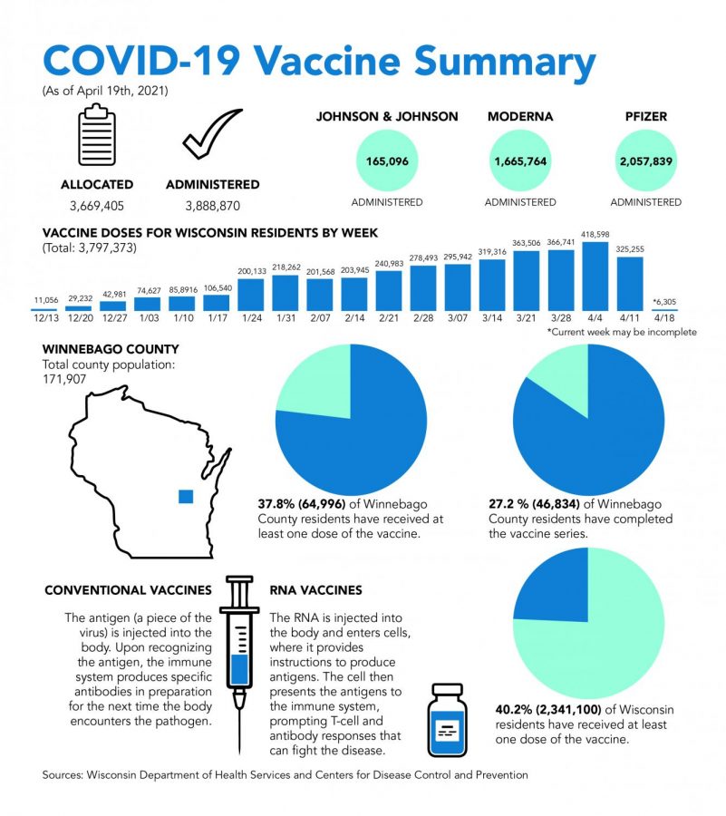 Graphic by Amanda Hollander