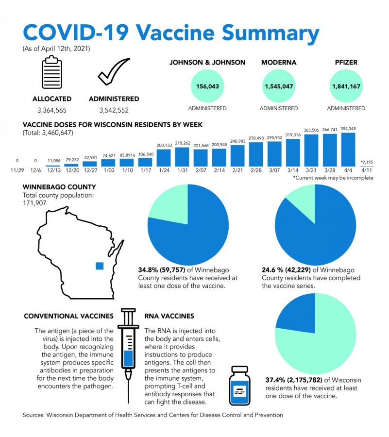 Wisconsin suspends Johnson & Johnson vaccine