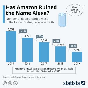 Alexa: Most Up-to-Date Encyclopedia, News & Reviews