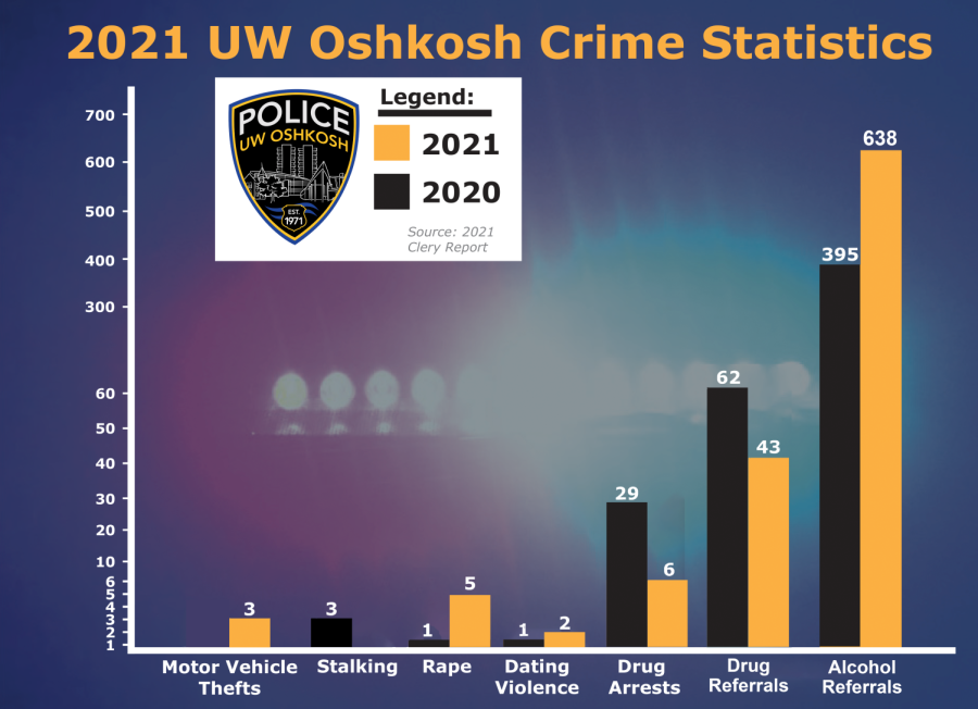 Campus+sees+increase+in+rape%2C+vehicle+theft