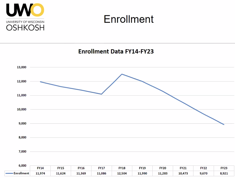 Leavitt No layoffs, all must work on student retention The AdvanceTitan