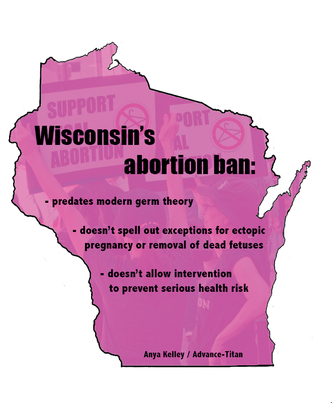Abortion+ban+exceptions+controversial