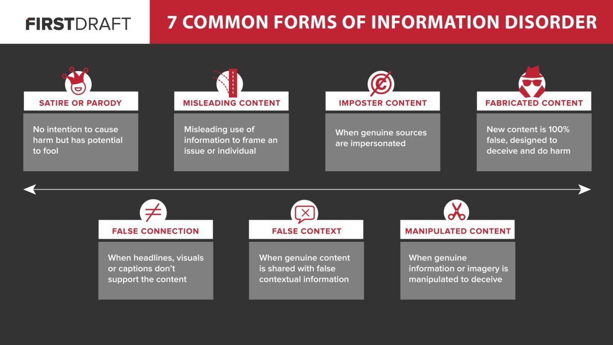 Courtesy of the WNA Foundation -- “Information disorder,” a term encompassing several kinds of misinformation, disinformation and malinformation that plague society. The various forms include propaganda, lies, conspiracies, rumors, hoaxes, hyper-partisan content, falsehoods and manipulated media, according to those who study the disease.