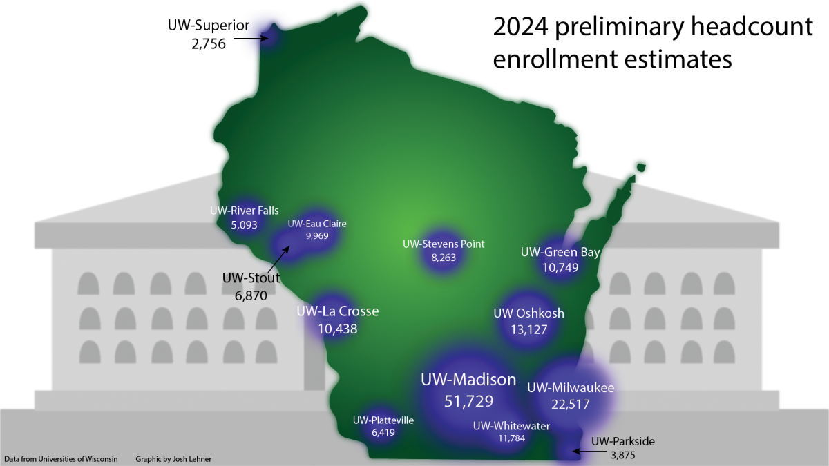 UWO sees largest enrollment drop in UW System