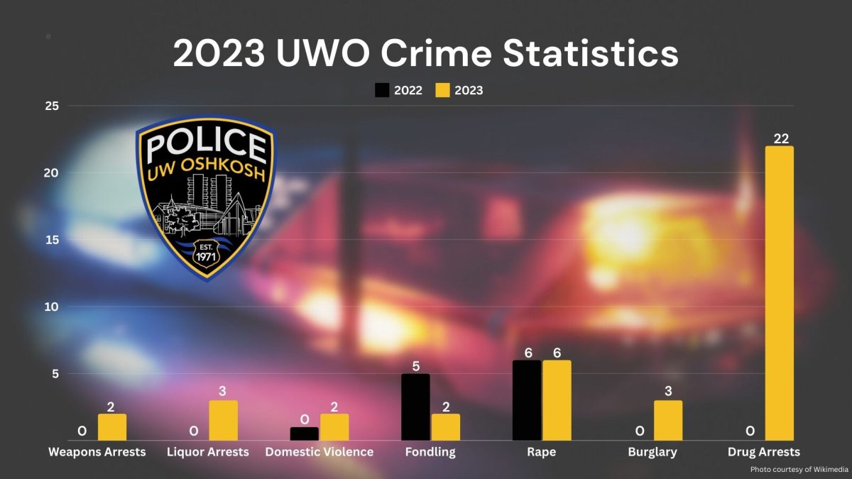 Campus sees increase in drug arrests, burglary