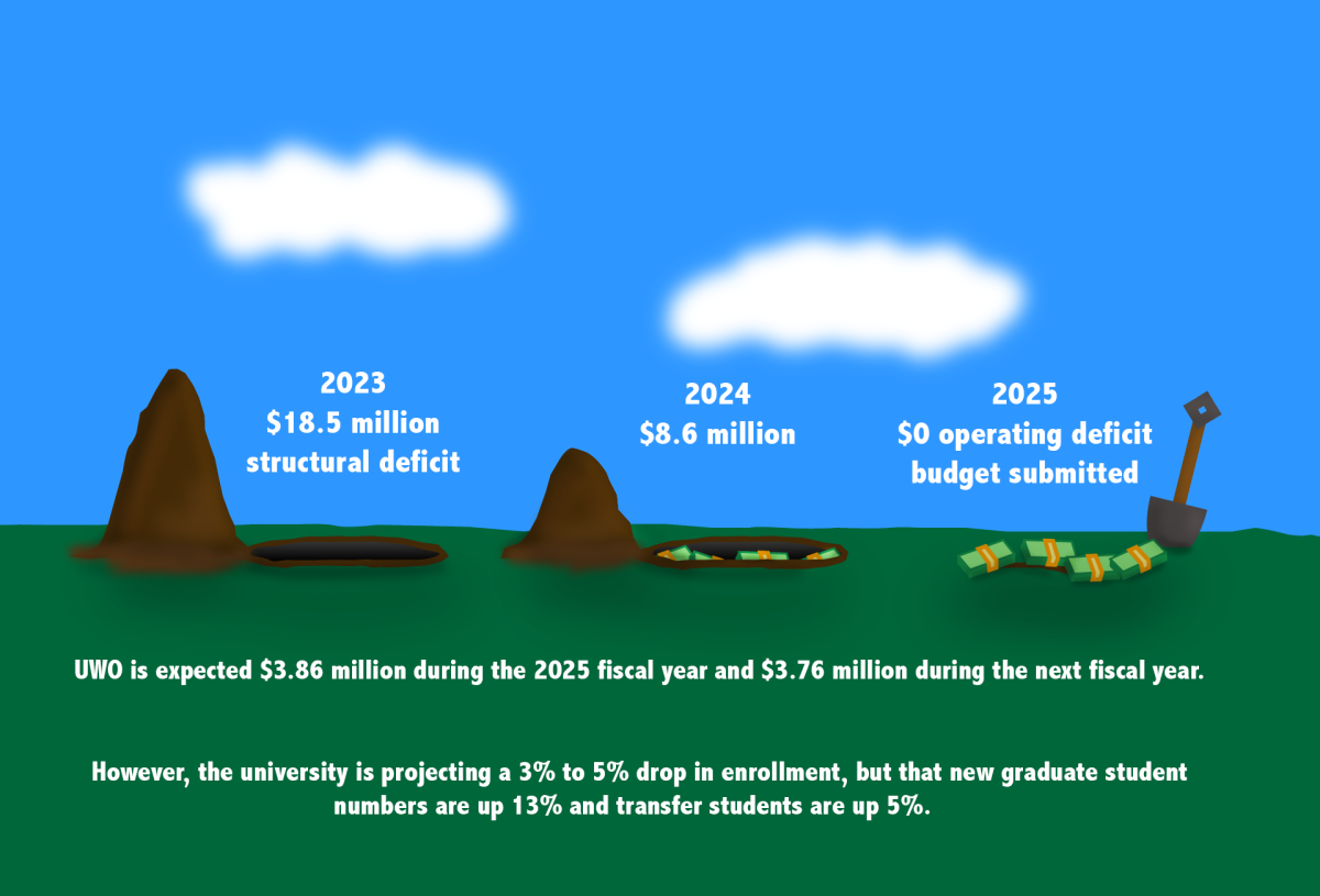 Graphic by Josh Lehner / Advance-Titan