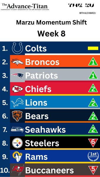 The Marzu Momentum Shift – Week 8 Edition