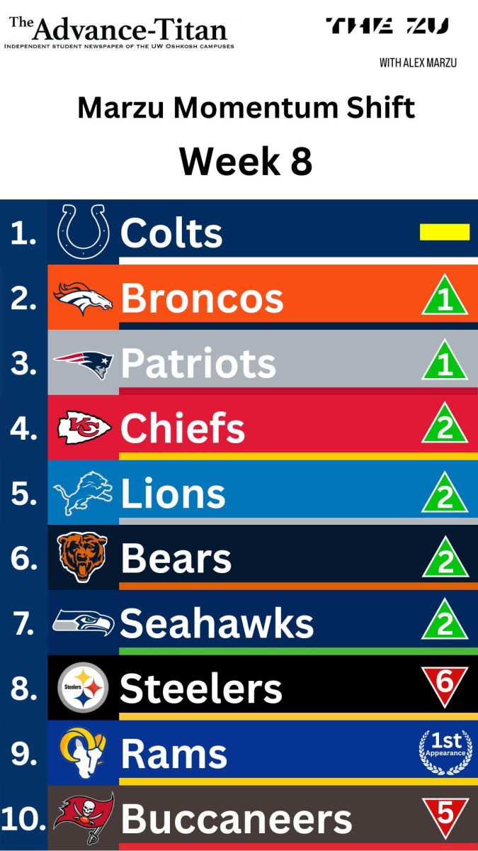 The Marzu Momentum Shift – Week 8 Edition
