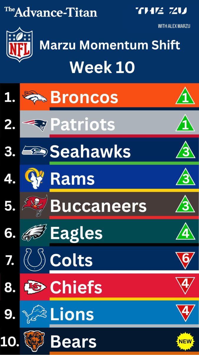 The Marzu Momentum Shift – Week 10 Edition